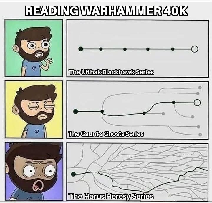 This kind of sums up my experience with my favourite series