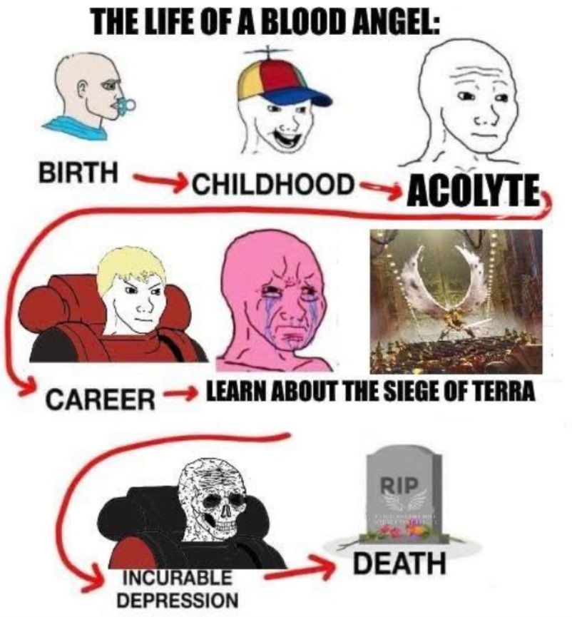 The Life of a Blood Angel, Warhammer meme