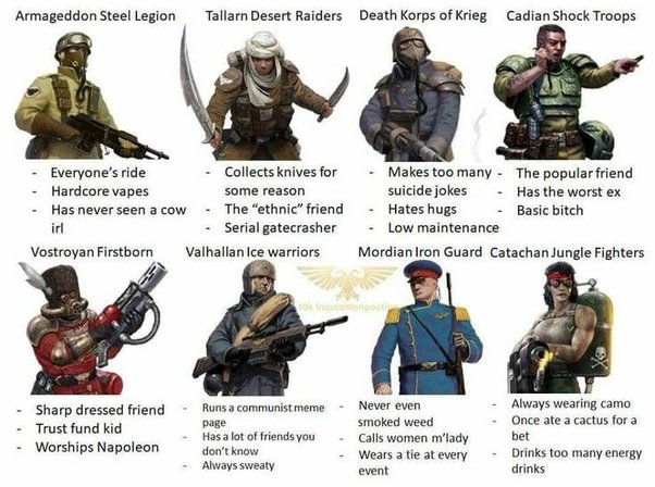 How the different Astra Militarum Compare to US Soldier