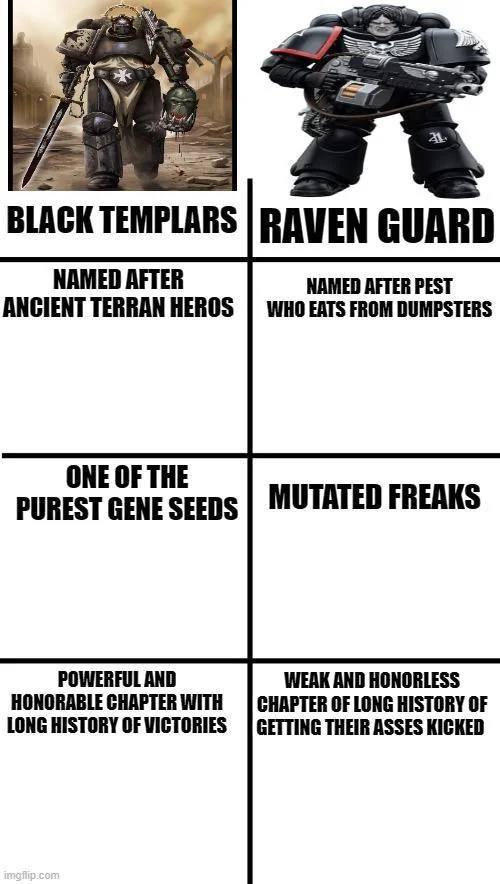 Black Templars vs Raven Guard Breakdown