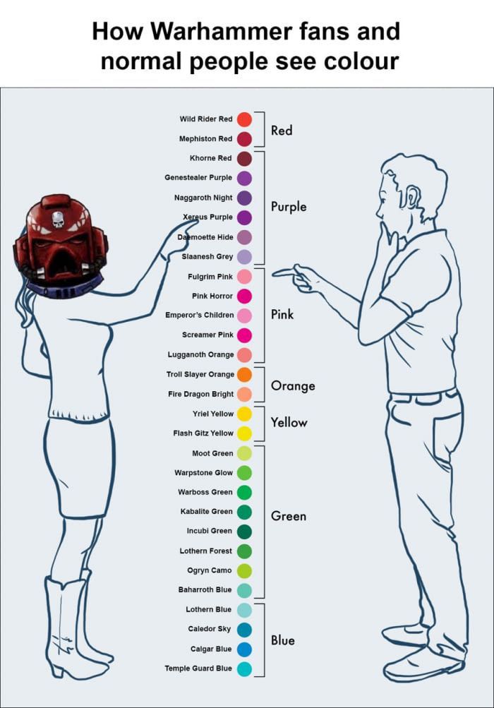 How Warhammer Fans and Normal People See Colour